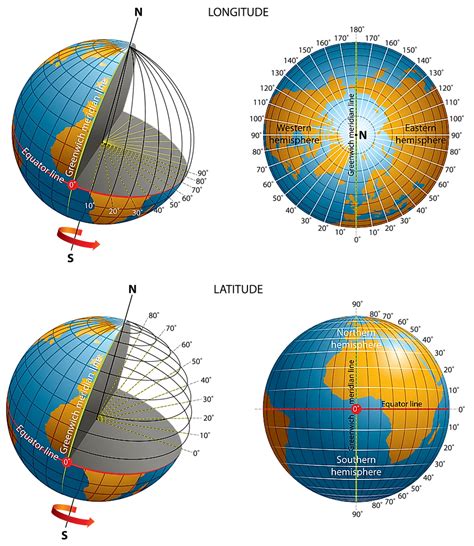 parallels of latitude|Circles Of Latitude And Longitude .